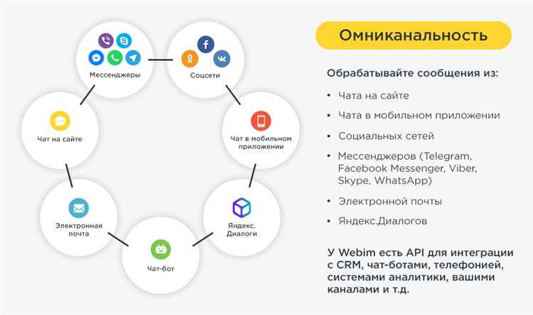 Как увеличить конверсию и эффективность рекламы Google Ads для локального бизнеса