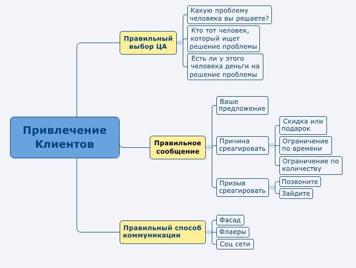 Google Ads для локального бизнеса: привлечение клиентов в конкретном регионе