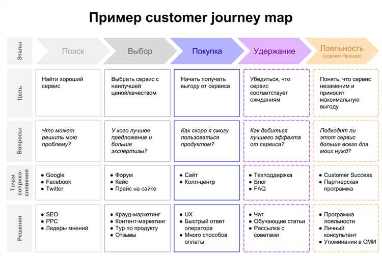 Google Ads для малого бизнеса: как привлечь клиентов с небольшим бюджетом