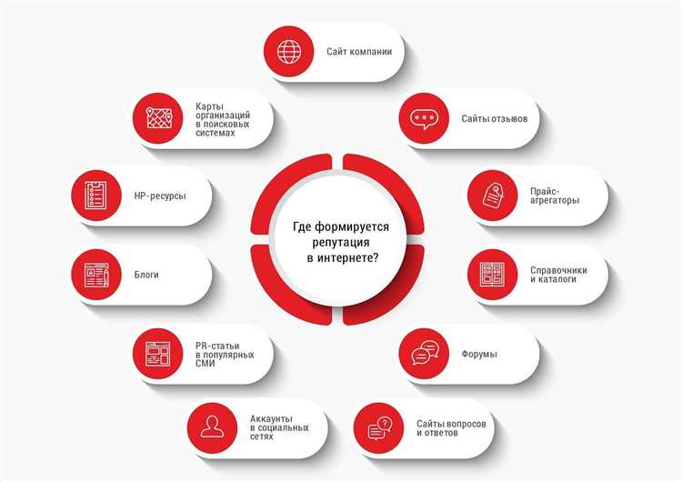 Ключевые моменты при разработке рекламной кампании