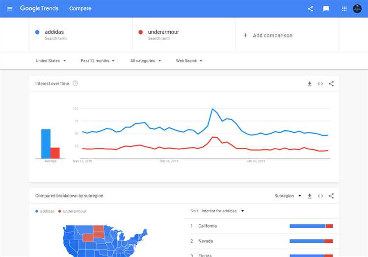 Зачем нужен Google Trends для бизнеса?