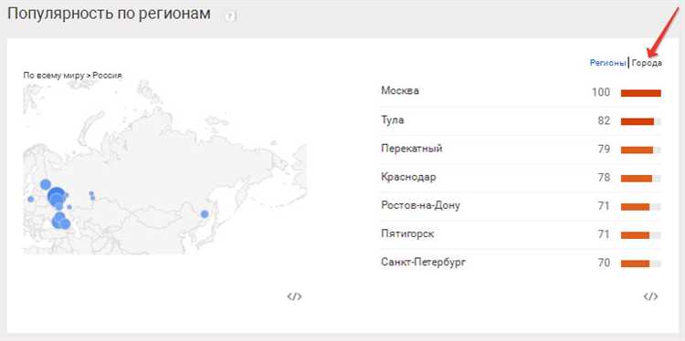 Что такое Google Trends?