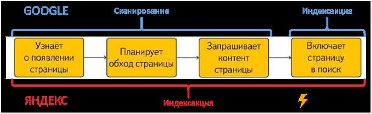 2. Оптимизируйте мета-теги