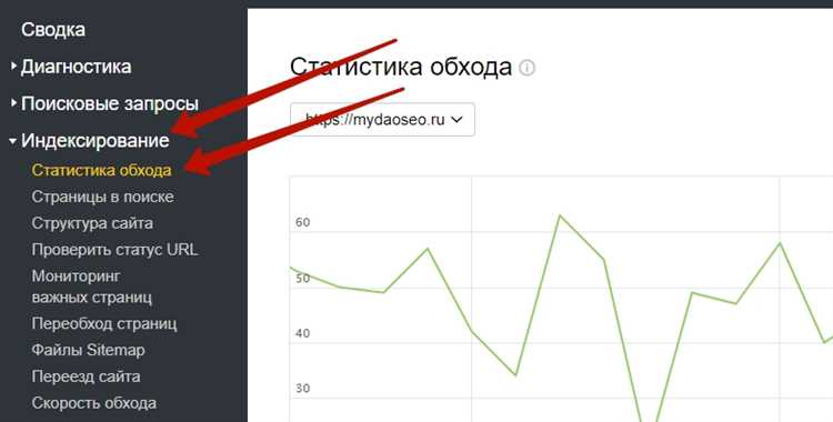 Индексация сайта: статистика страниц в поиске, или почему поисковики игнорируют ваш сайт