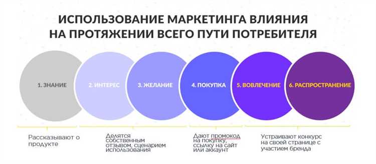 Кейс 2: Сотрудничество с блогером-путешественником