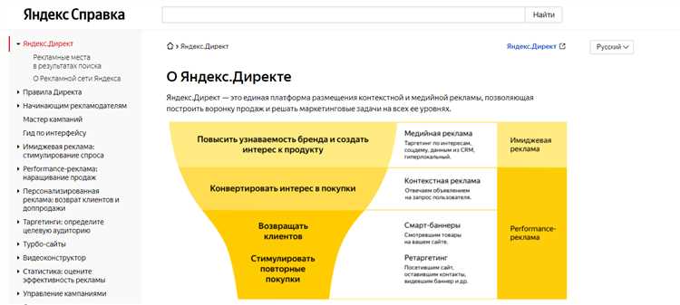 Проверка рекламной кампании