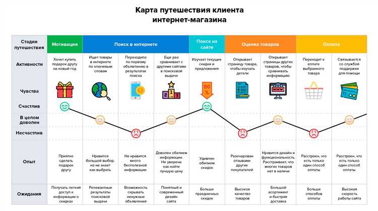 Что изменилось внешне