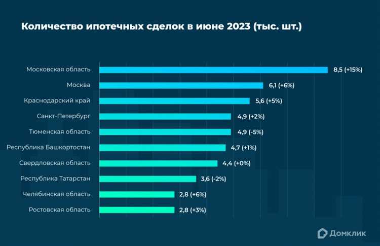 Исследование: stories – главный инструмент продаж в 2024 году