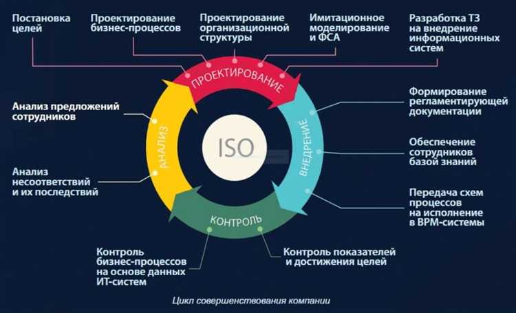 Преимущества отслеживания целей и конверсий