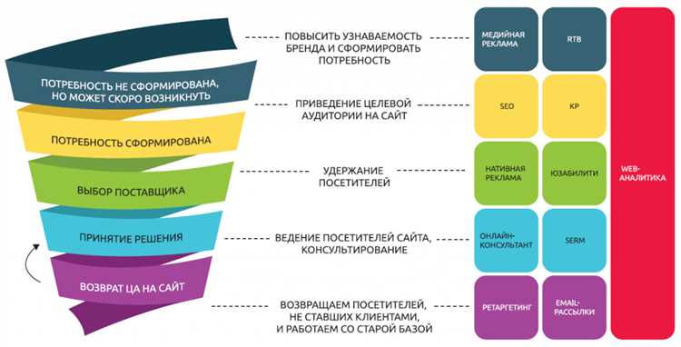 Ссылки с других сайтов