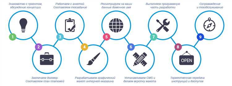 Как аналитика может помочь при разработке сайта