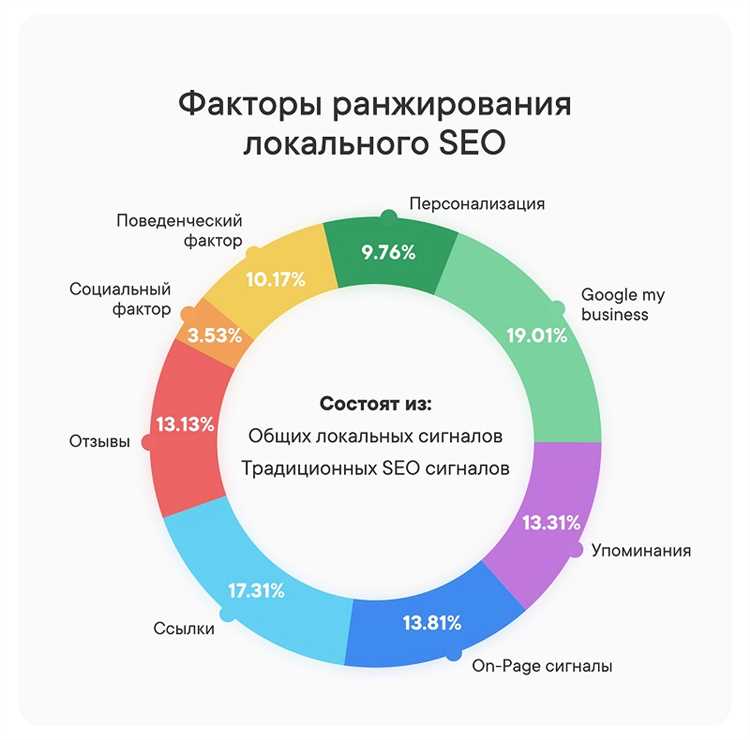 2. Улучшение качества контента