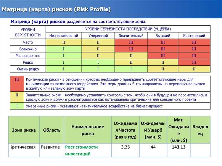 1. Включение ключевых слов