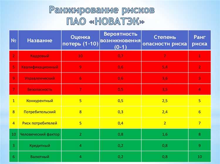 Как анализировать SERP и высоко ранжироваться