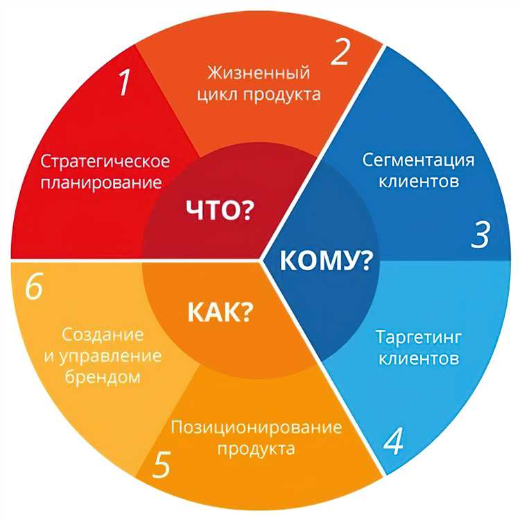 Как бизнесу работать с нано- и микроблогерами: пошаговый гайд, полезные сервисы и мнения экспертов