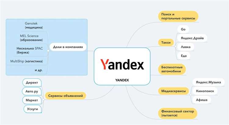 Преимущества использования социальных сетей и онлайн-сообществ: