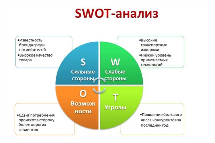 Как использовать Facebook Events для продвижения событий и акций