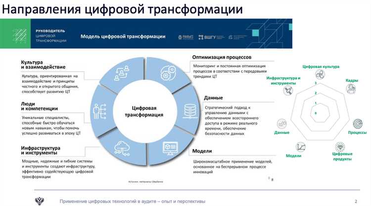 Пример использования принципа срочности: