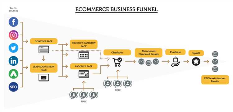 Как использовать принципы дефицита и срочности на сайтах ecommerce