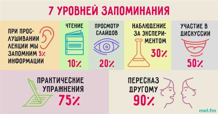 Совет №3: Используйте технологии и инструменты