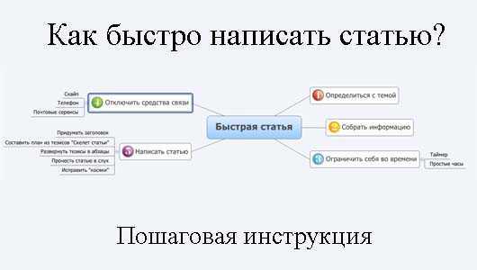 Просмотрите и отредактируйте свою работу перед завершением