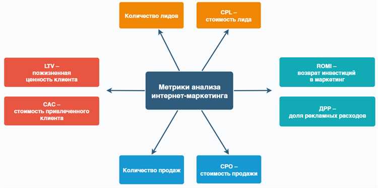 Выбор и проведение целевой аудитории