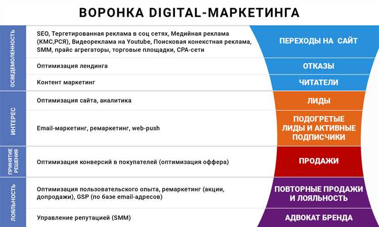 Пример: исследование о предпочтениях аудитории