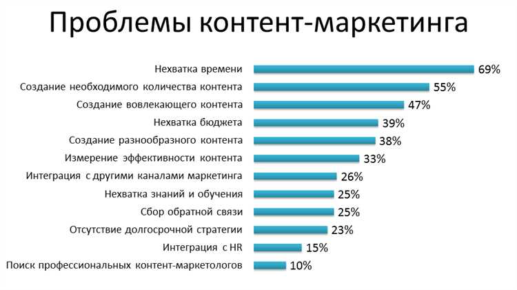 Определение целевой аудитории