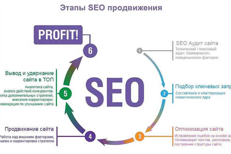 Техники использования ссылок nofollow для улучшения SEO: