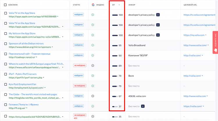 Техники оптимизации ссылок Nofollow для улучшения SEO