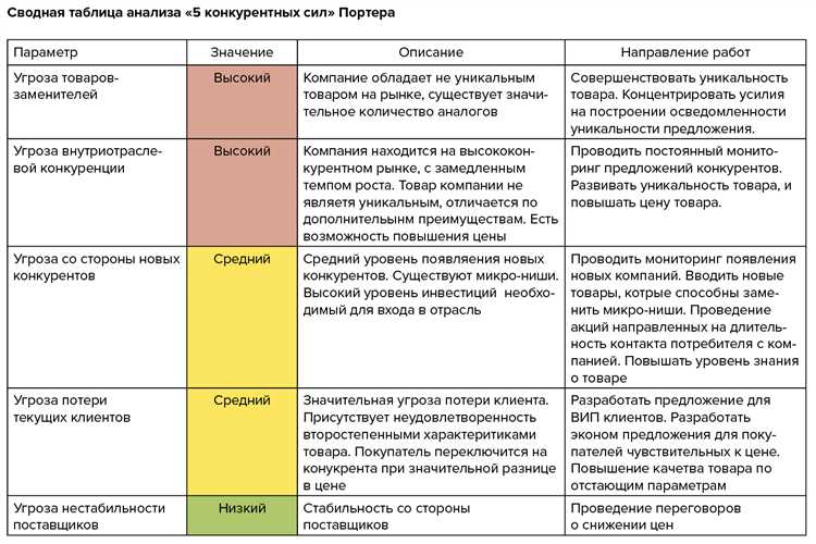 Основные советы по интернет-троллингу: