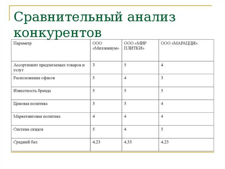 Применение эмоциональных приемов