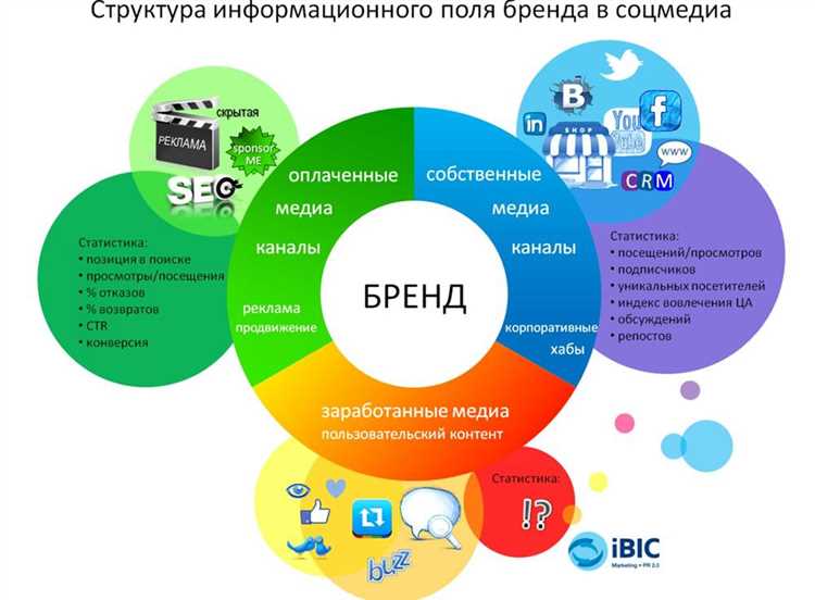 Как продвигать товары и услуги в интернете в новых условиях