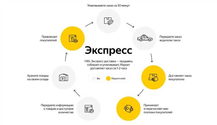 Формирование привлекательных фотографий товаров