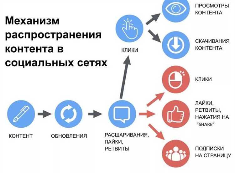 Как продвигаться в соцсетях: 9 сервисов для генерации контента