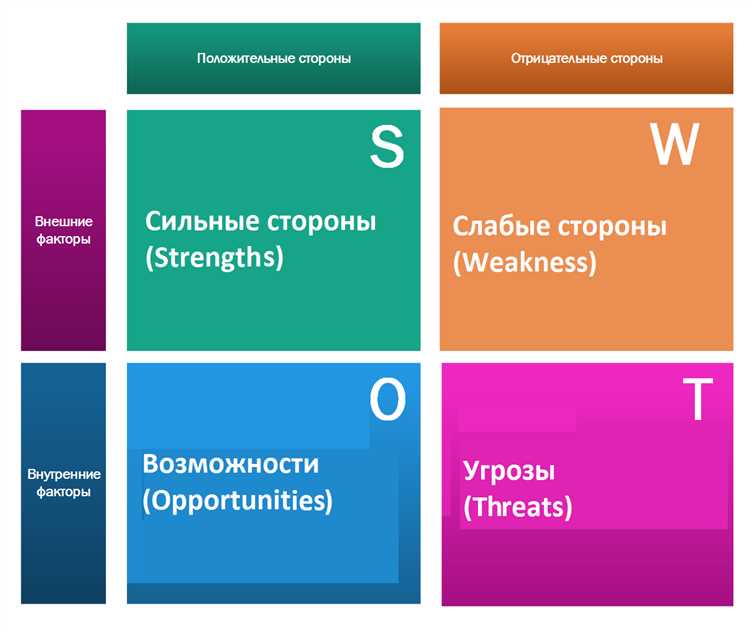 Как провести мастер-класс: полное руководство