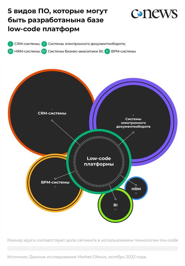 Основные компоненты Google Marketing Platform