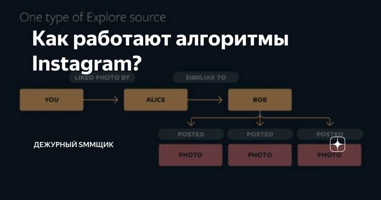 Что такое алгоритмическая лента Instagram и как она работает?