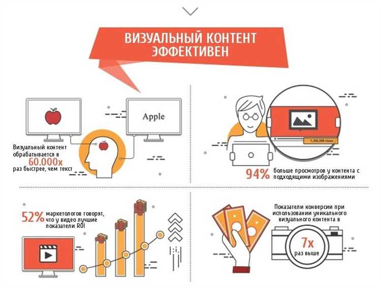 Преимущества использования информативных инфографик: