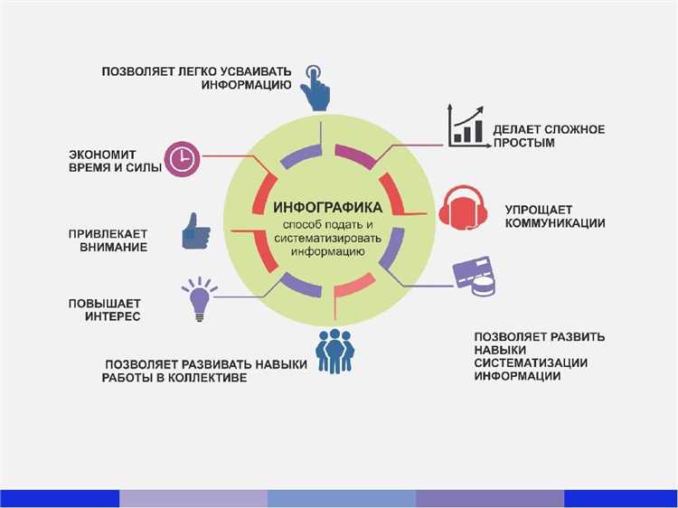 Соответствие контента формату и эстетике социальной сети