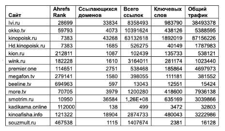 Значение пользовательского взаимодействия для ранжирования онлайн-кинотеатров