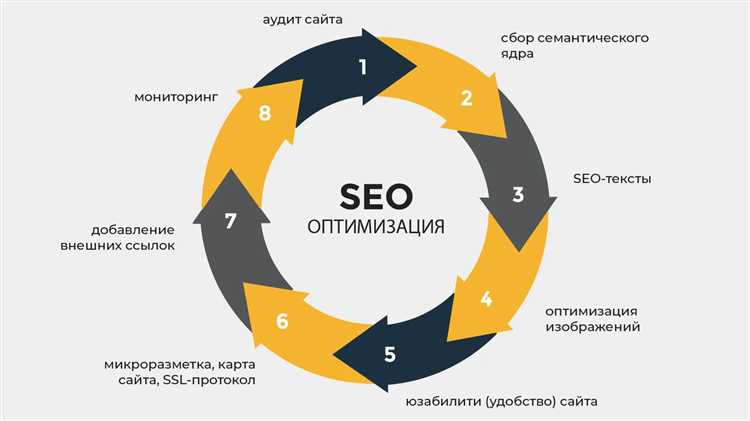 Как сделать, чтобы SEO приносило прибыль