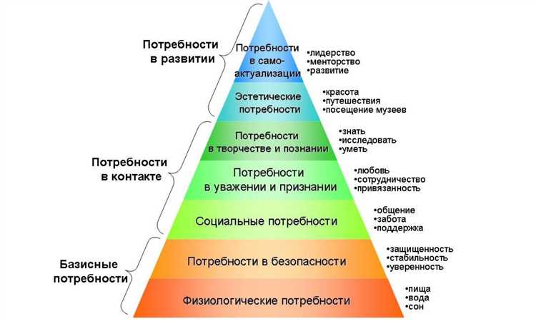 Основные характеристики сильного заголовка