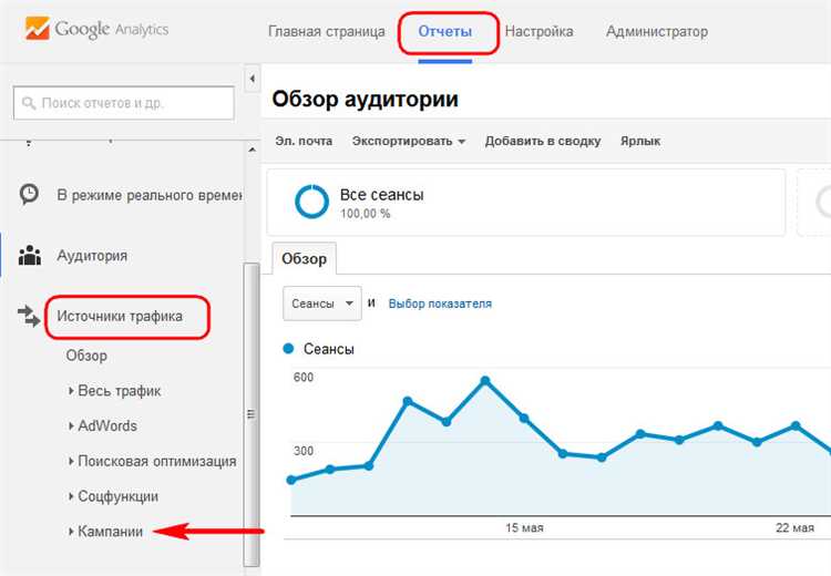 Как создать специальный отчет в Google Аналитика