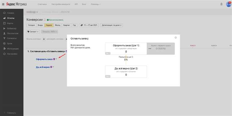 Работа с API Яндекс.Метрики: основные понятия и возможности