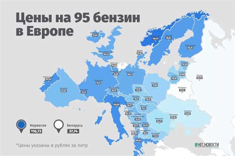 Распространенные технологии доступа в Европе