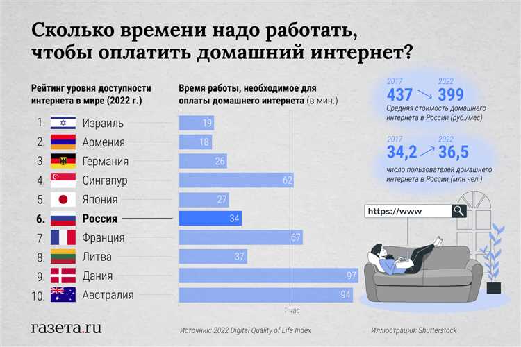 Вот некоторые из распространенных технологий доступа в Европе: