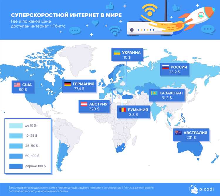 Как устроен и сколько стоит интернет в Европе