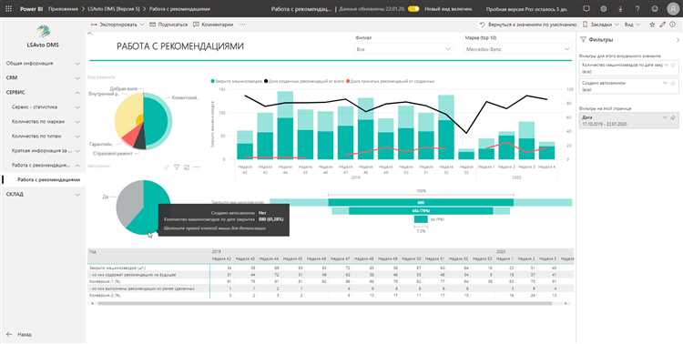 Анализ данных групп кампаний в Power BI