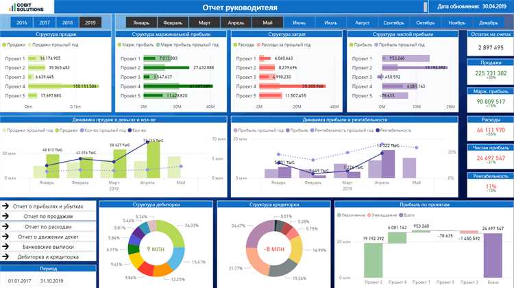 Удаление кампании из группы в Power BI